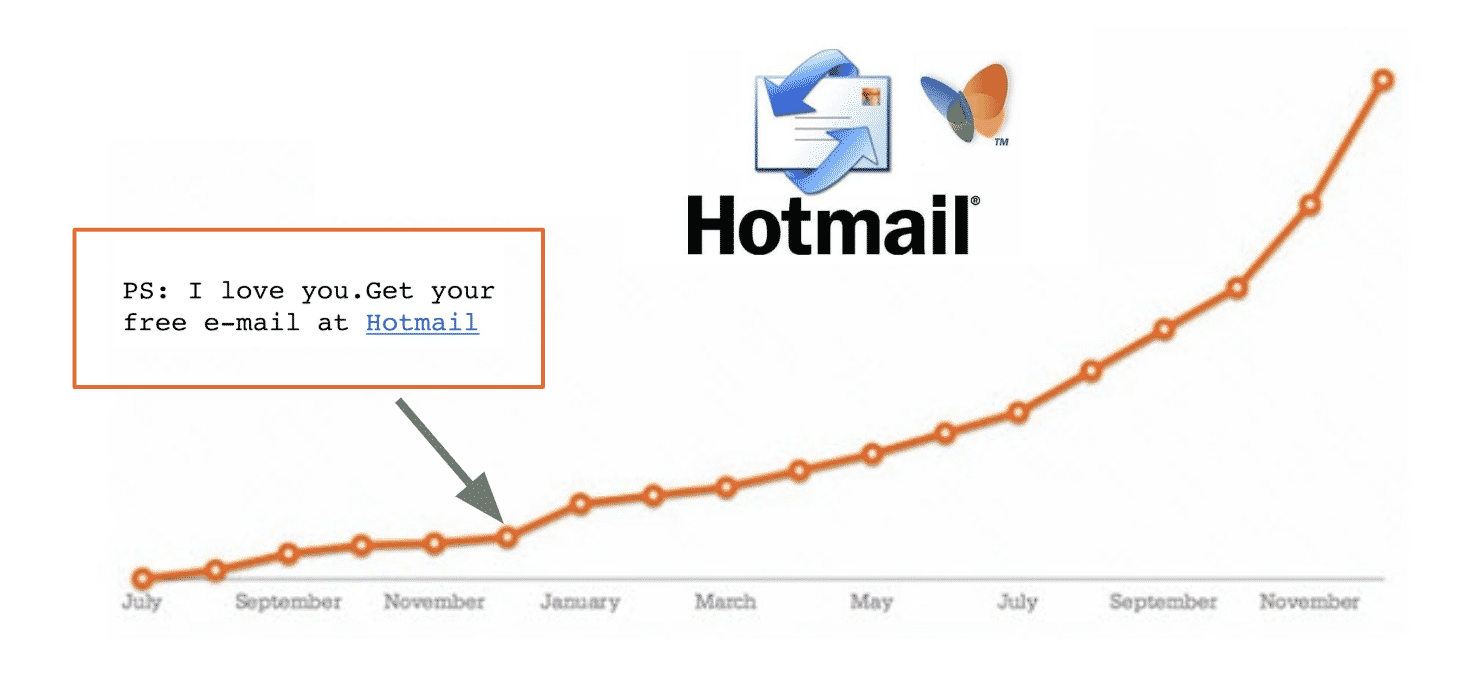 Hotmail growth hacking